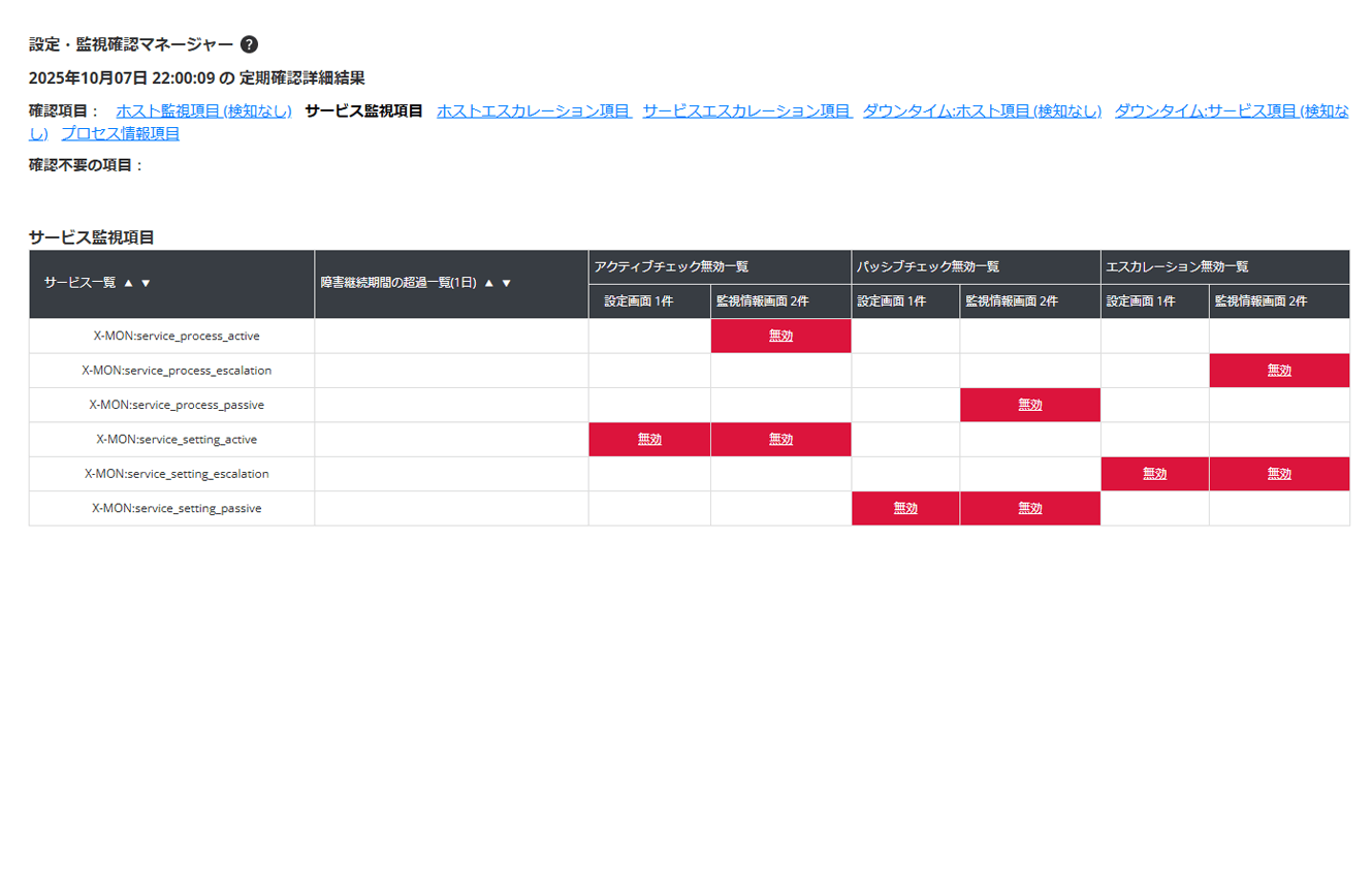 設定・監視確認マネージャー