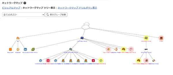 ネットワークマップ
